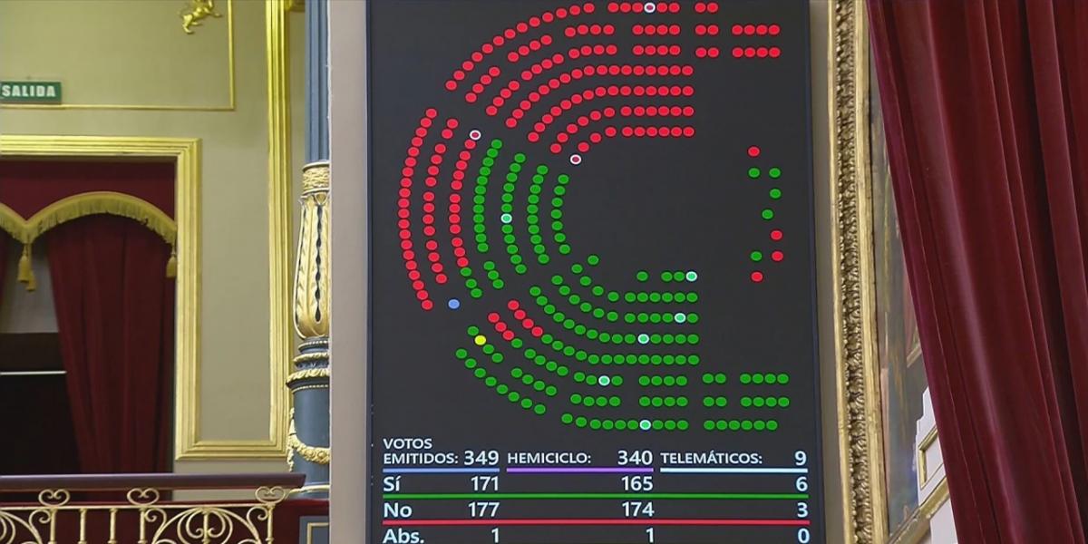 PP, Vox y Junts derogan el decreto de subida de pensiones y las ayudas al transporte y DANA